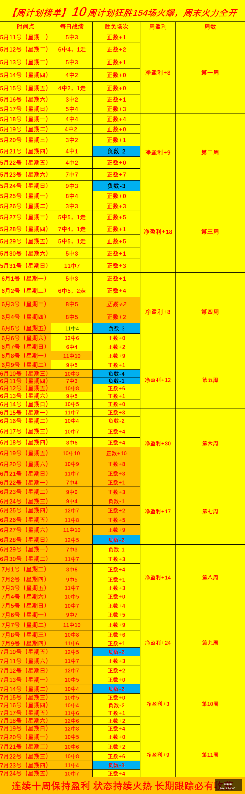精准预测,盈利率达,实战攻略,金年会体育,体育赛事,金年会,体育资讯,在线体育,运动平台,体育直播,体育新闻,体育社区,体育活动,体育体验
