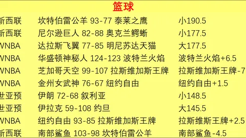 推荐 足球攻略周四001沙特联赛事前瞻：艾卜哈对阵哈森姆，独家解析