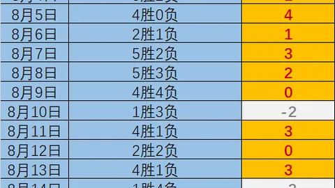 意甲焦点战：亚伯拉罕空手而归，罗马难求一胜，博洛尼亚稳守5轮不败记录